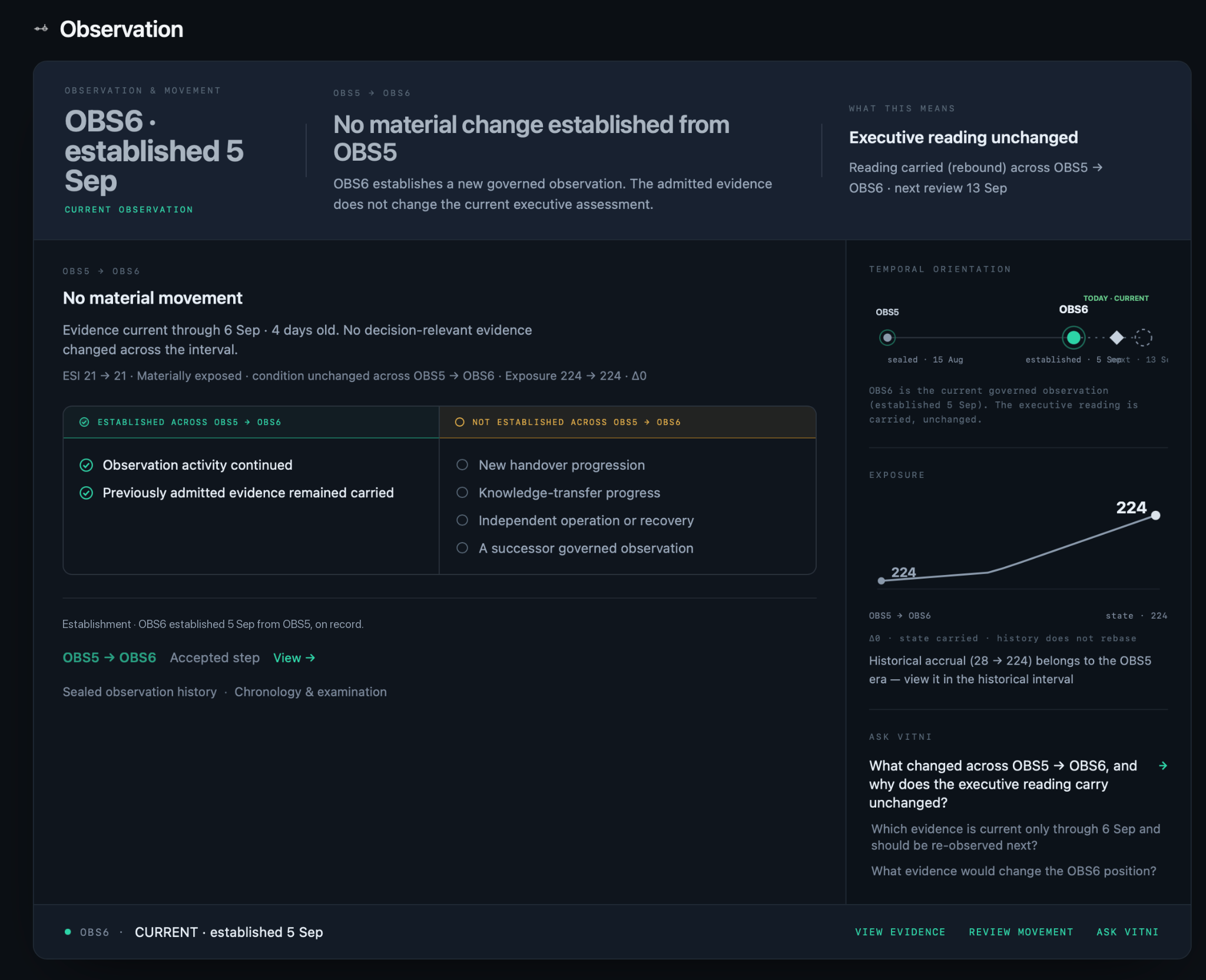 Live observation progression view