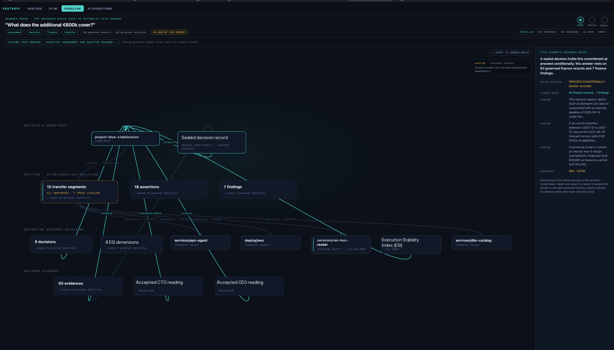 Live Parallax Journey Proof graph